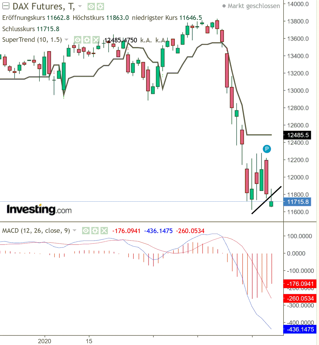 2020 QV-GDAXi-DJ-GOLD-EURUSD-JPY 1164451