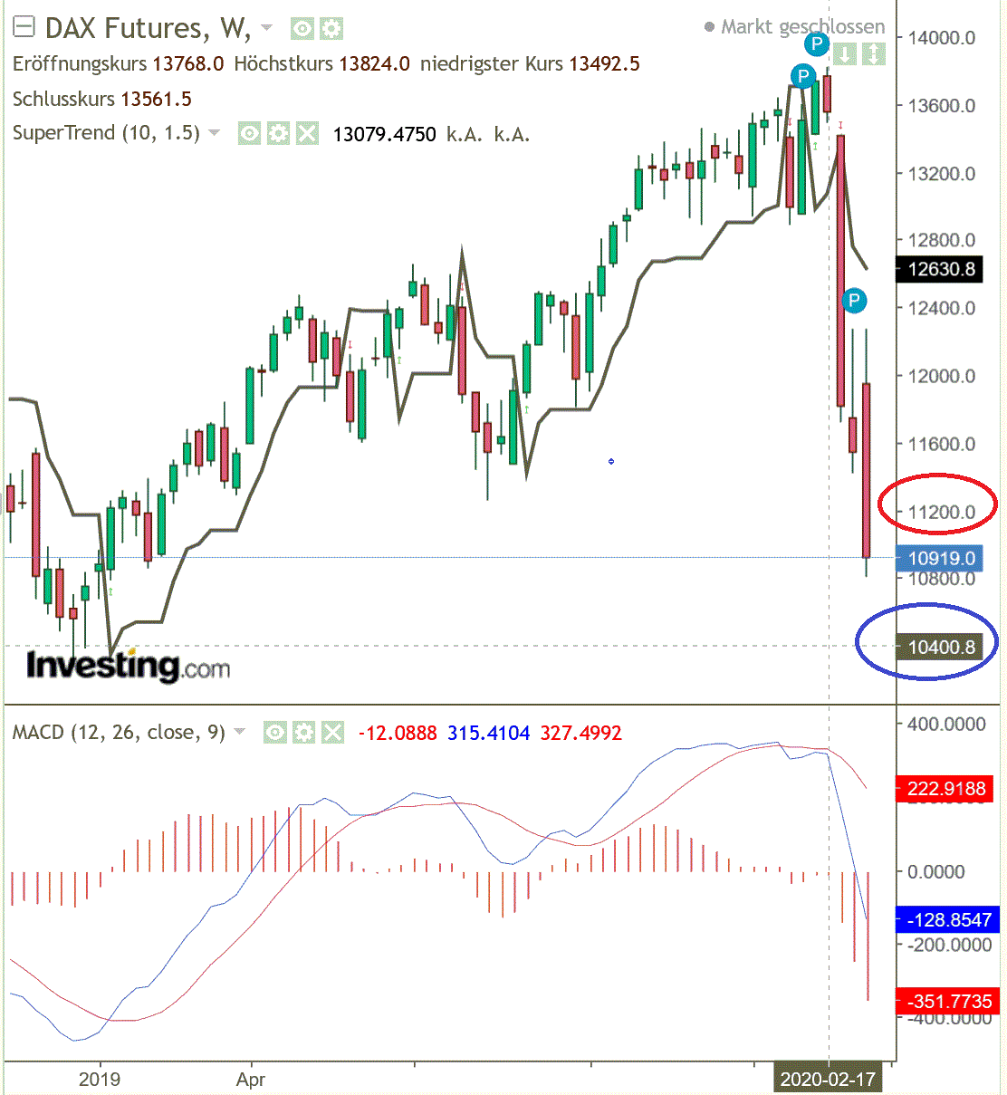 2020 QV-GDAXi-DJ-GOLD-EURUSD-JPY 1165058
