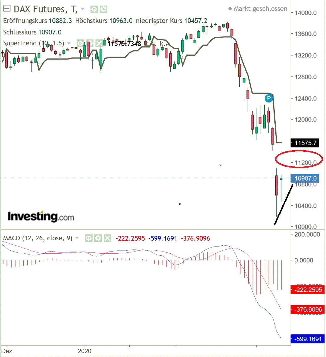 2020 QV-GDAXi-DJ-GOLD-EURUSD-JPY 1165346