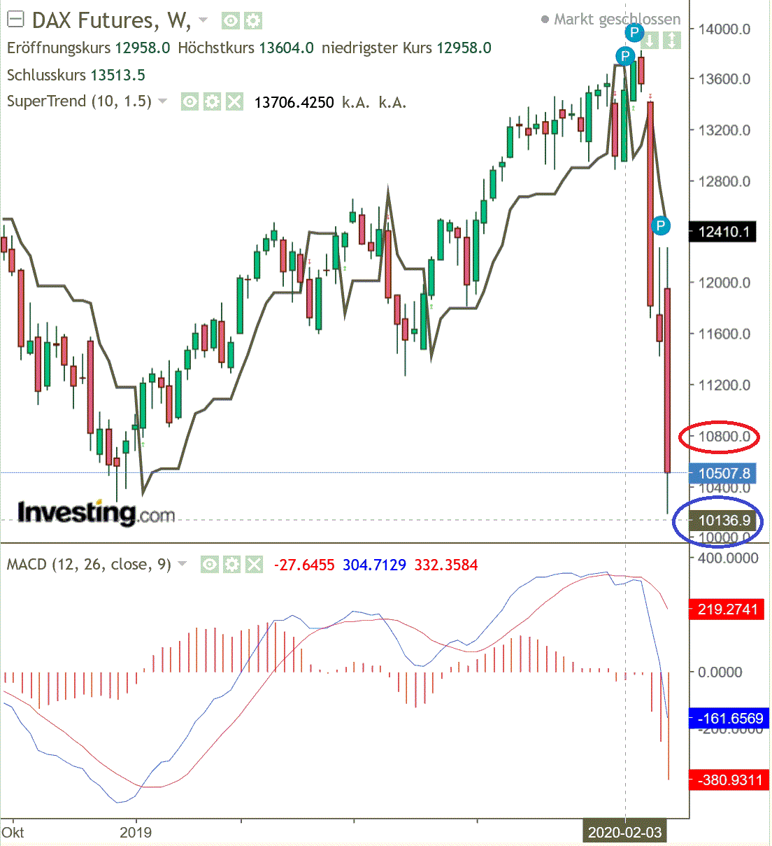 2020 QV-GDAXi-DJ-GOLD-EURUSD-JPY 1165577