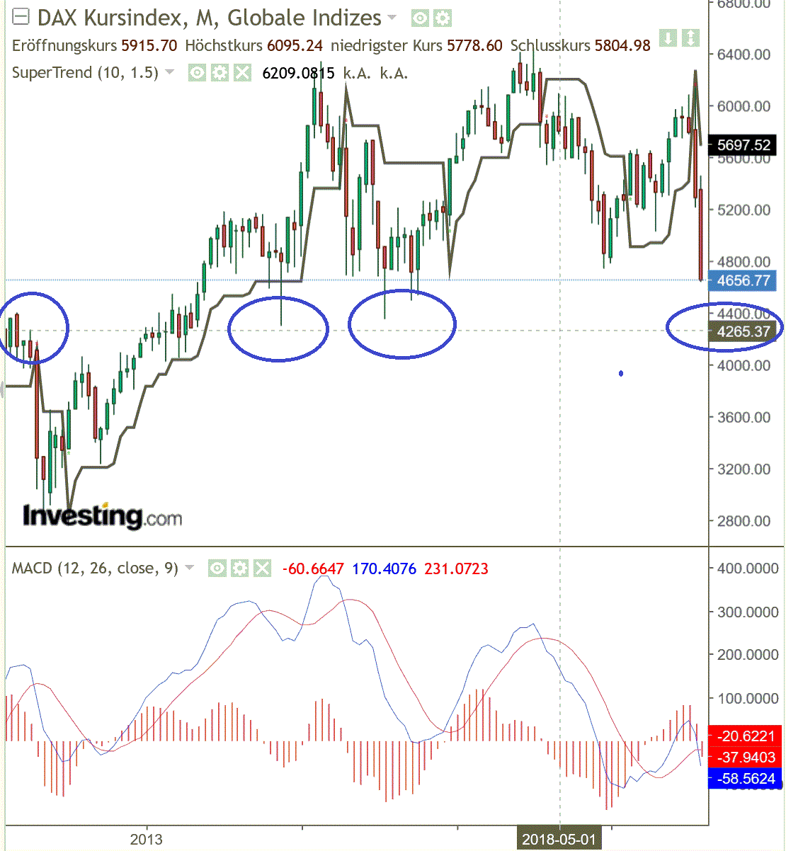 2020 QV-GDAXi-DJ-GOLD-EURUSD-JPY 1165578