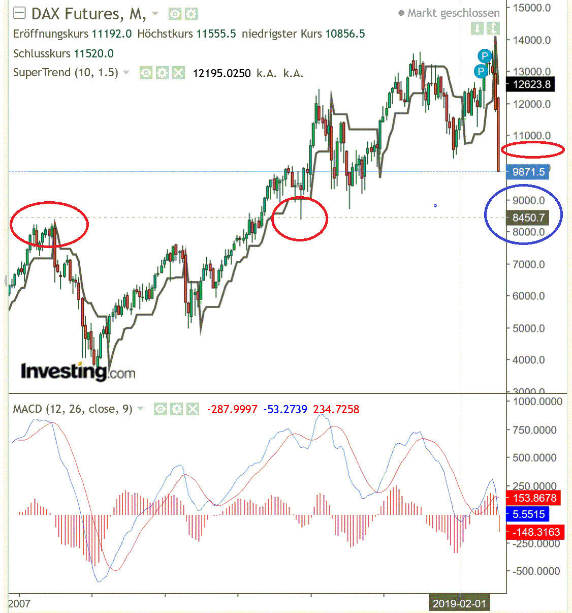 2020 QV-GDAXi-DJ-GOLD-EURUSD-JPY 1165855