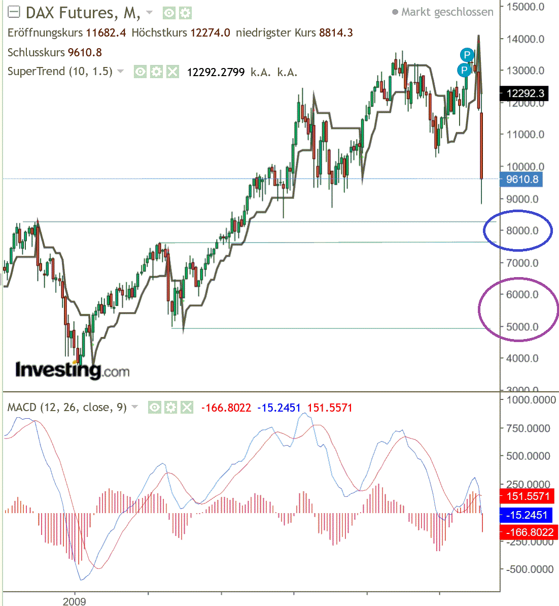 2020 QV-GDAXi-DJ-GOLD-EURUSD-JPY 1166535
