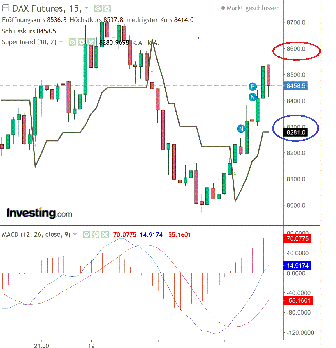 2020 QV-GDAXi-DJ-GOLD-EURUSD-JPY 1167406