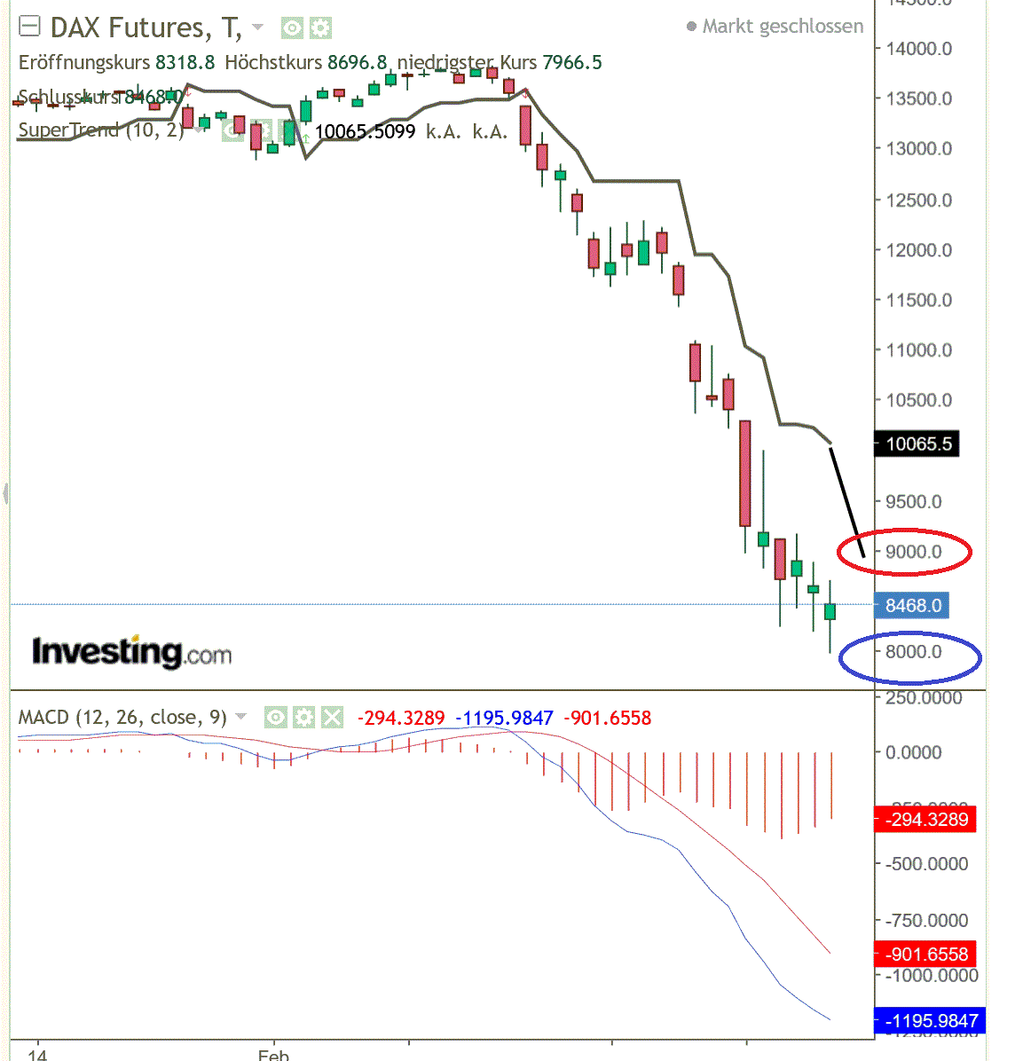 2020 QV-GDAXi-DJ-GOLD-EURUSD-JPY 1167408