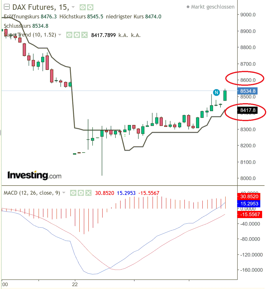 2020 QV-GDAXi-DJ-GOLD-EURUSD-JPY 1168160