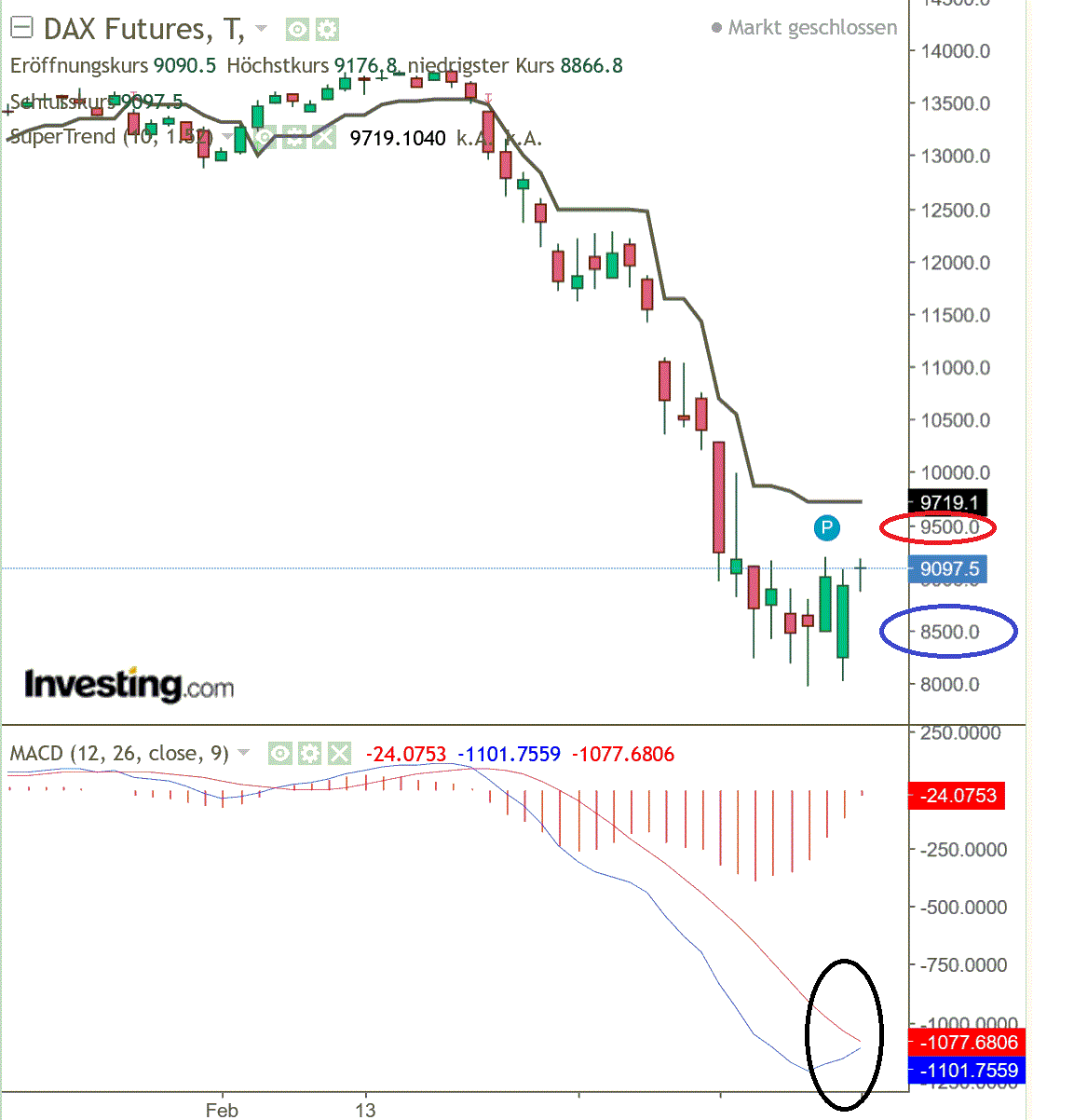 2020 QV-GDAXi-DJ-GOLD-EURUSD-JPY 1168400