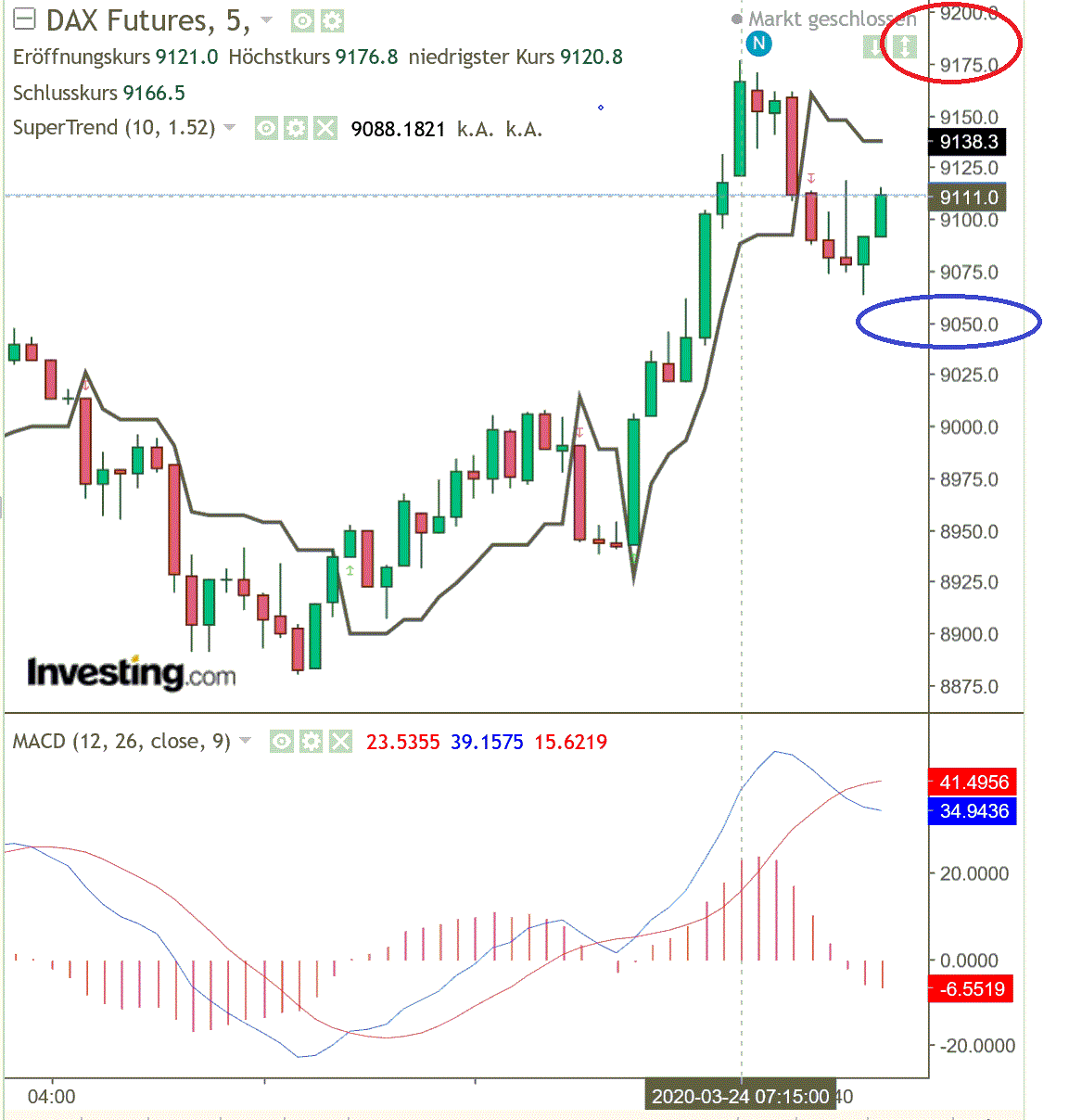 2020 QV-GDAXi-DJ-GOLD-EURUSD-JPY 1168403