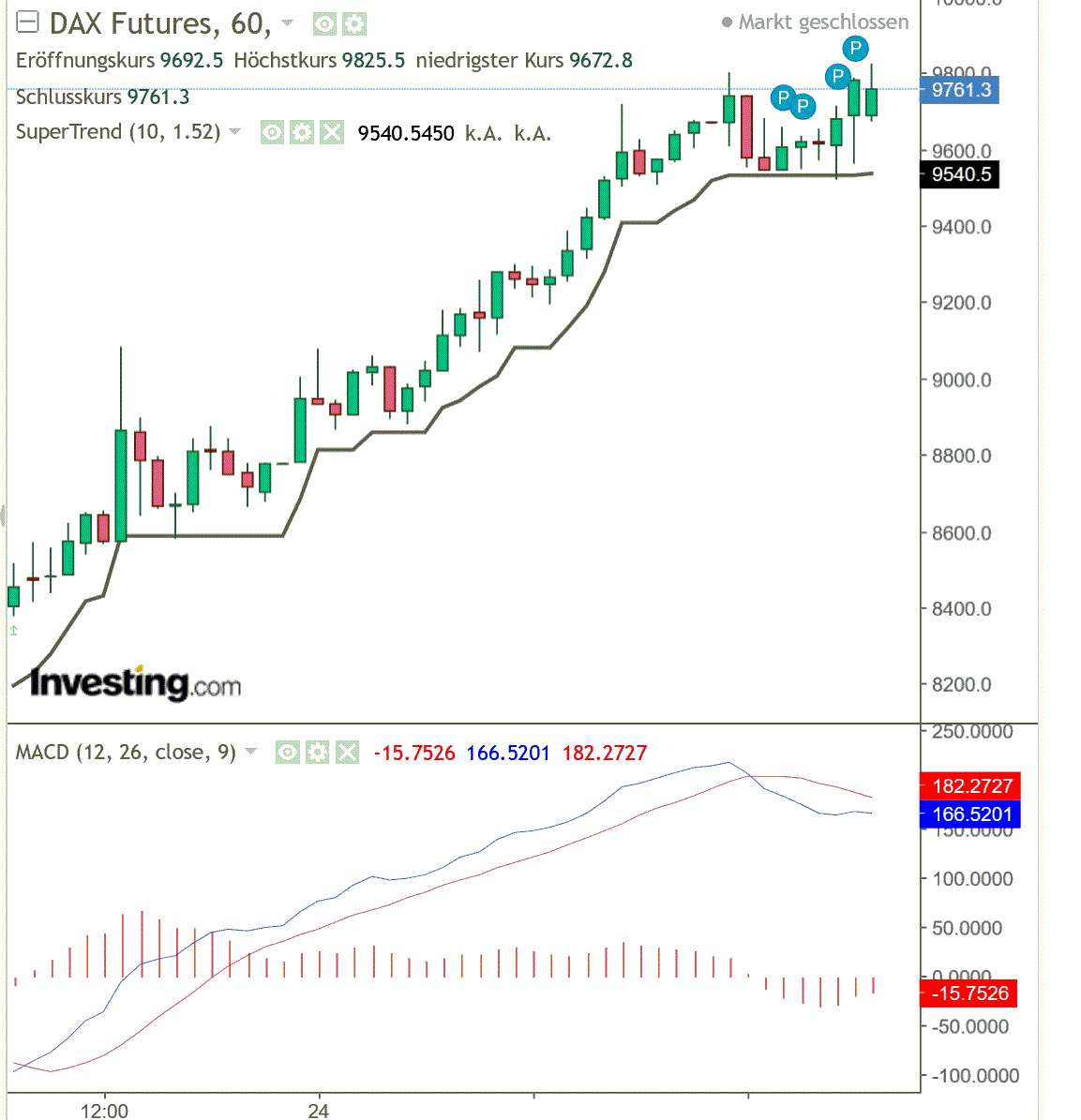 2020 QV-GDAXi-DJ-GOLD-EURUSD-JPY 1168648