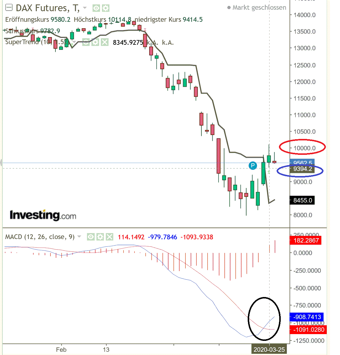 2020 QV-GDAXi-DJ-GOLD-EURUSD-JPY 1168872