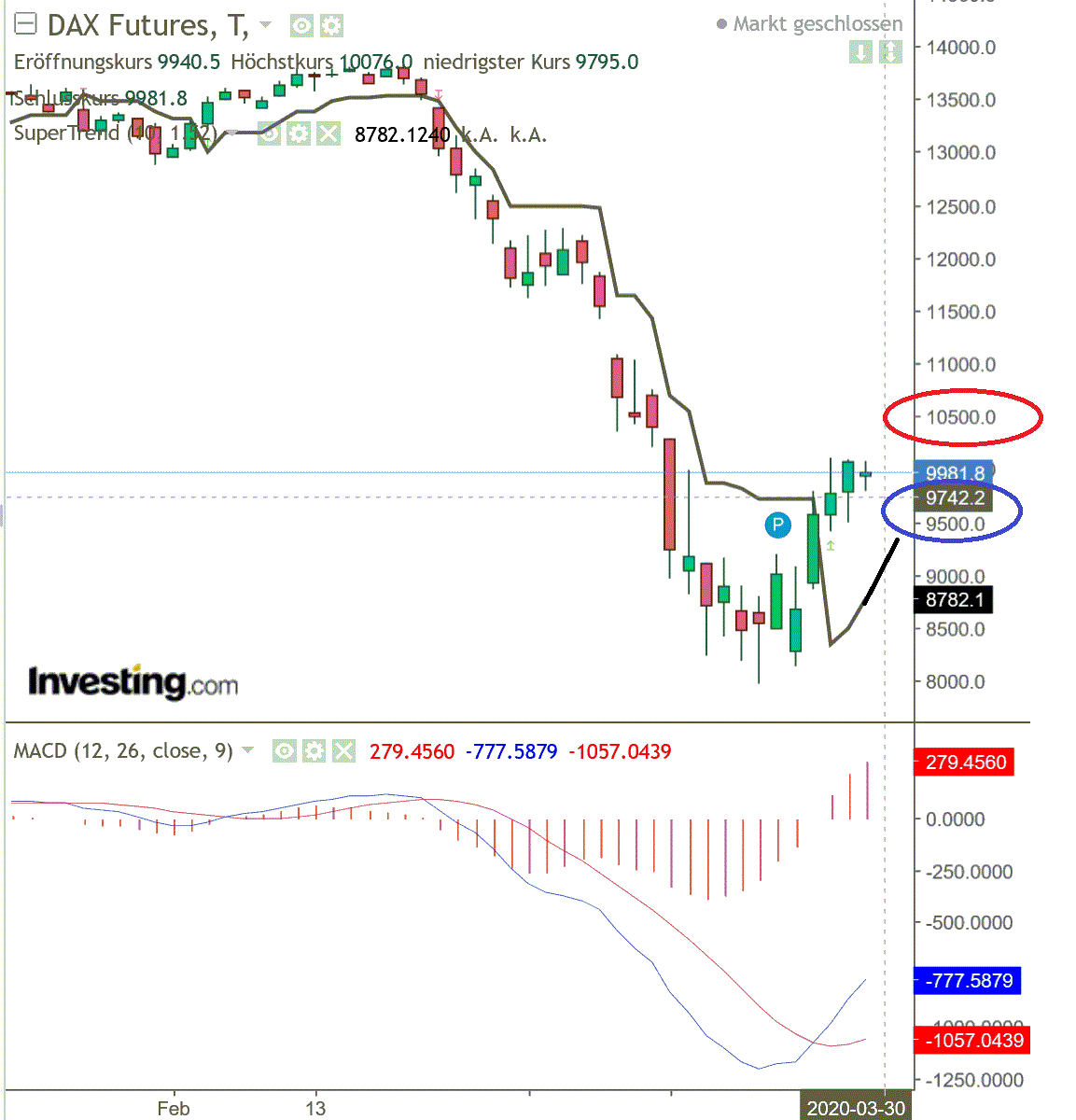 2020 QV-GDAXi-DJ-GOLD-EURUSD-JPY 1169080