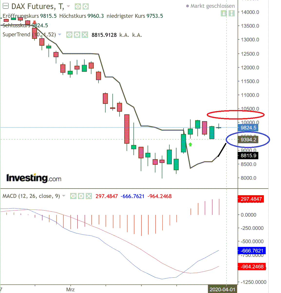 2020 QV-GDAXi-DJ-GOLD-EURUSD-JPY 1169765