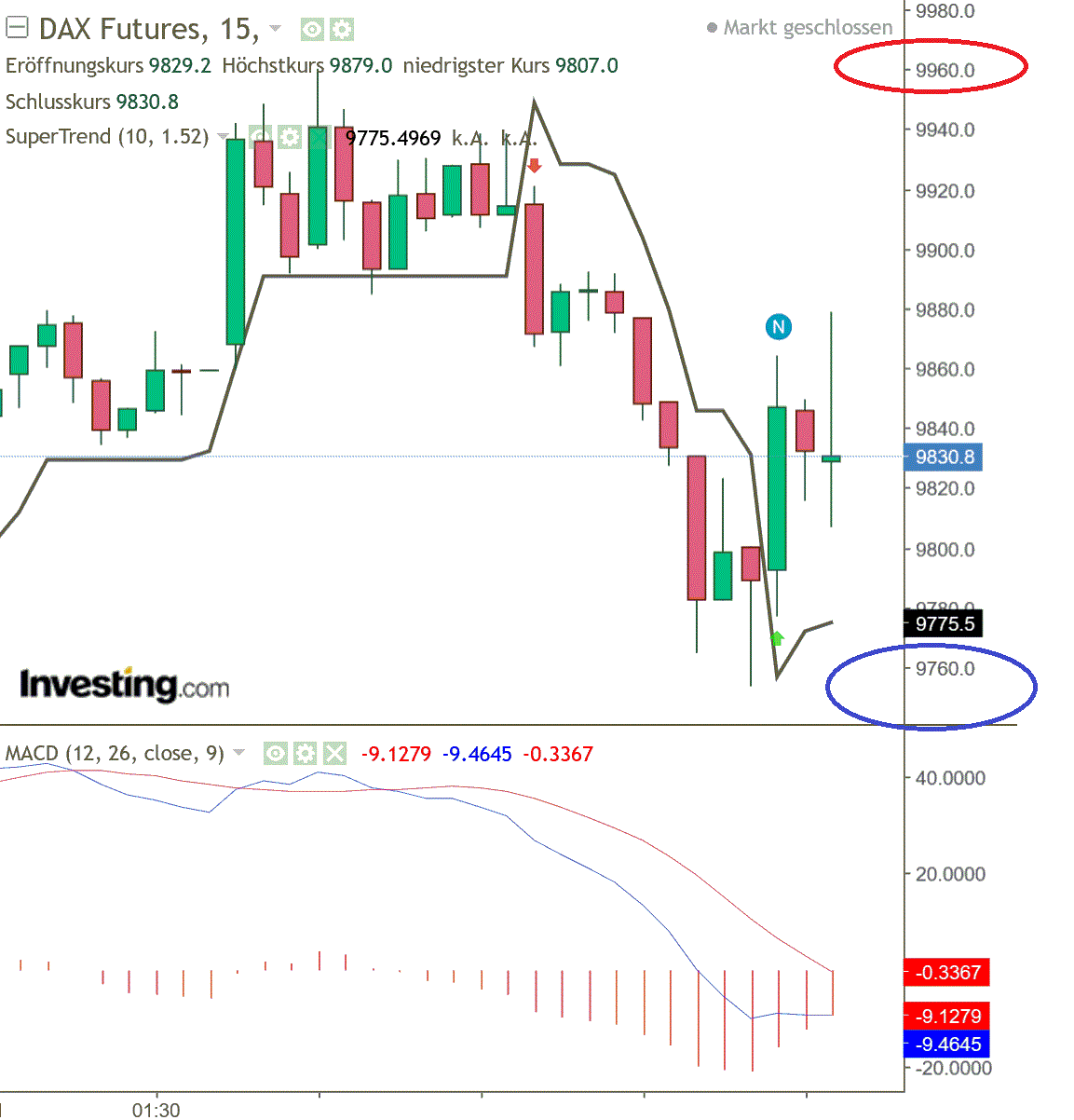 2020 QV-GDAXi-DJ-GOLD-EURUSD-JPY 1169766