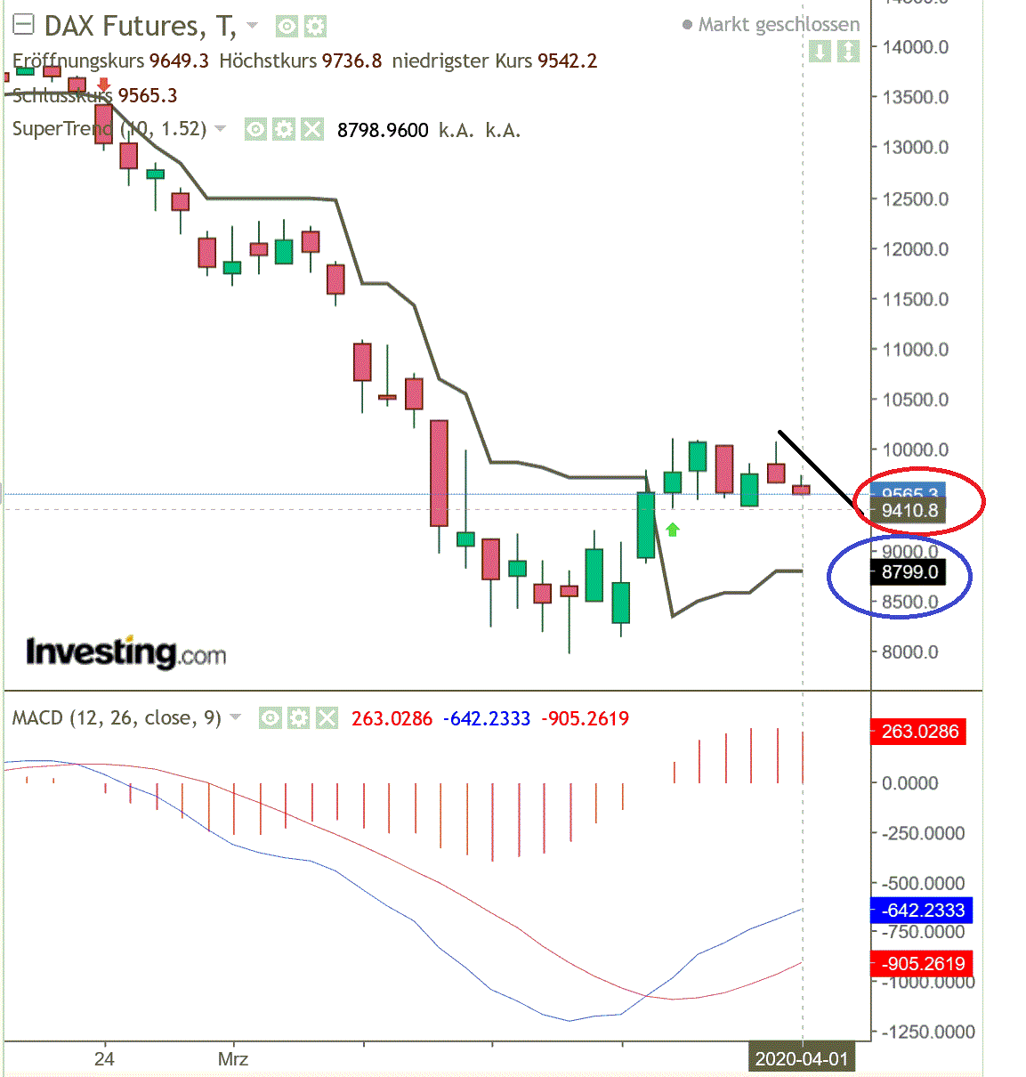 2020 QV-GDAXi-DJ-GOLD-EURUSD-JPY 1169974