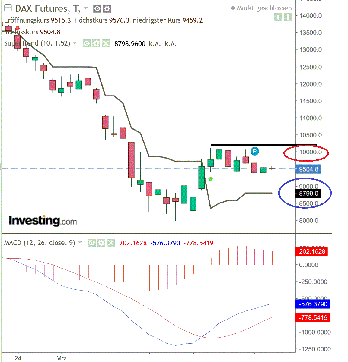 2020 QV-GDAXi-DJ-GOLD-EURUSD-JPY 1170460