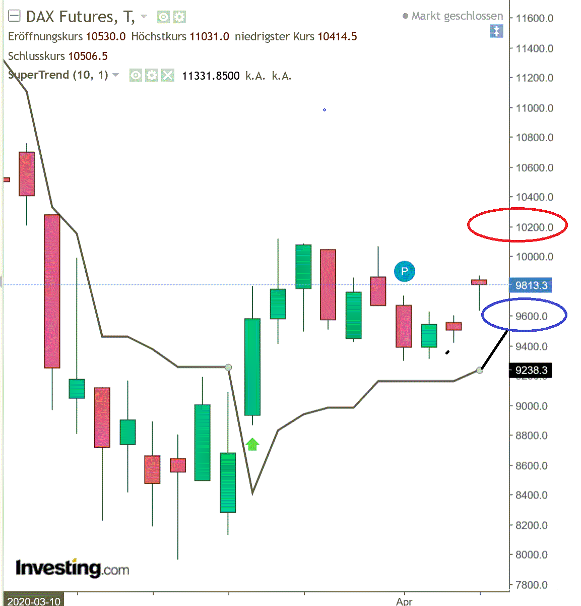 2020 QV-GDAXi-DJ-GOLD-EURUSD-JPY 1170968