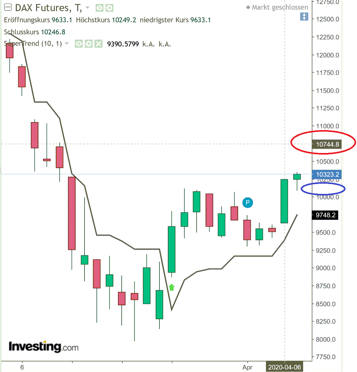 2020 QV-GDAXi-DJ-GOLD-EURUSD-JPY 1171153