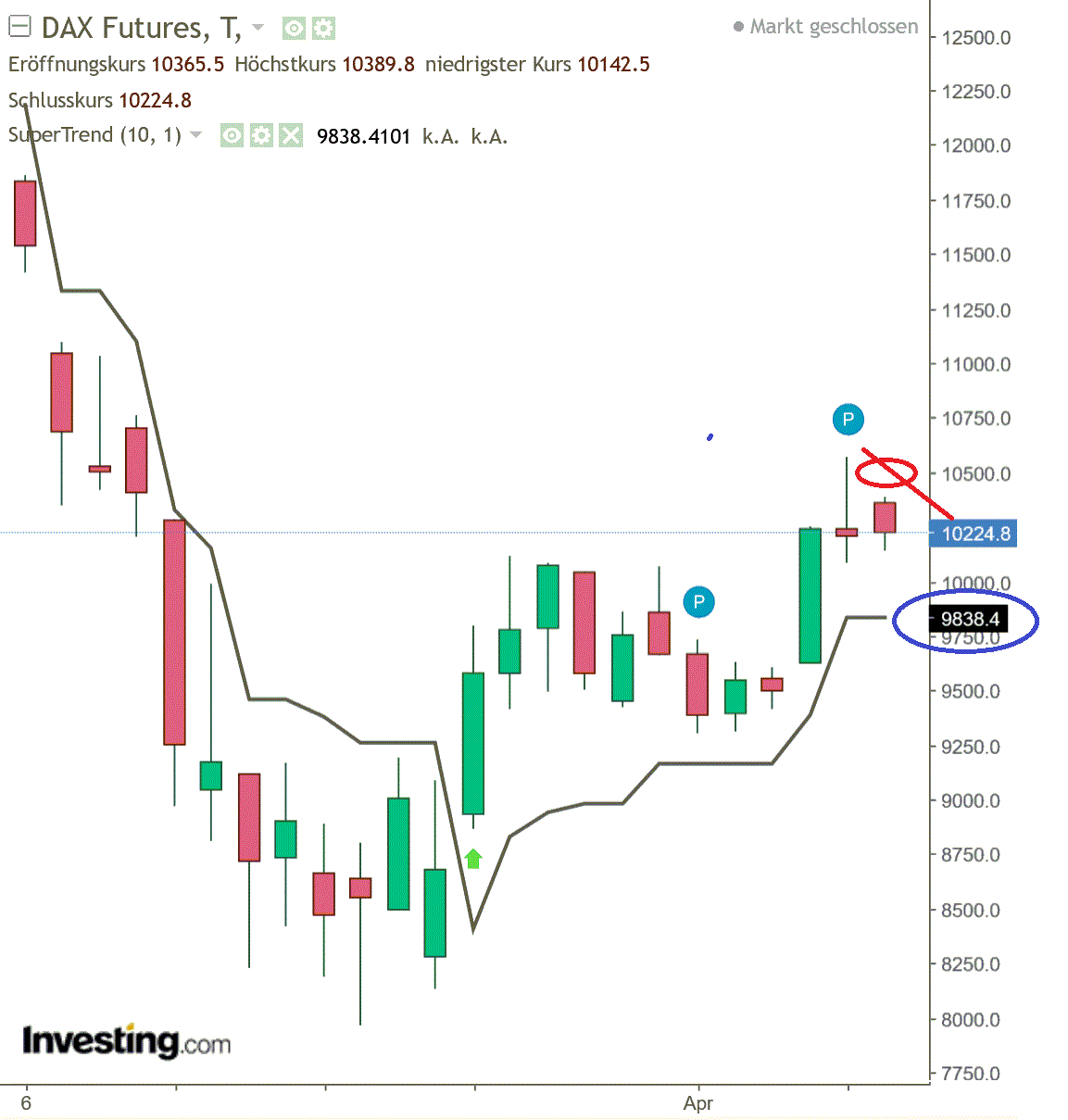 2020 QV-GDAXi-DJ-GOLD-EURUSD-JPY 1171397