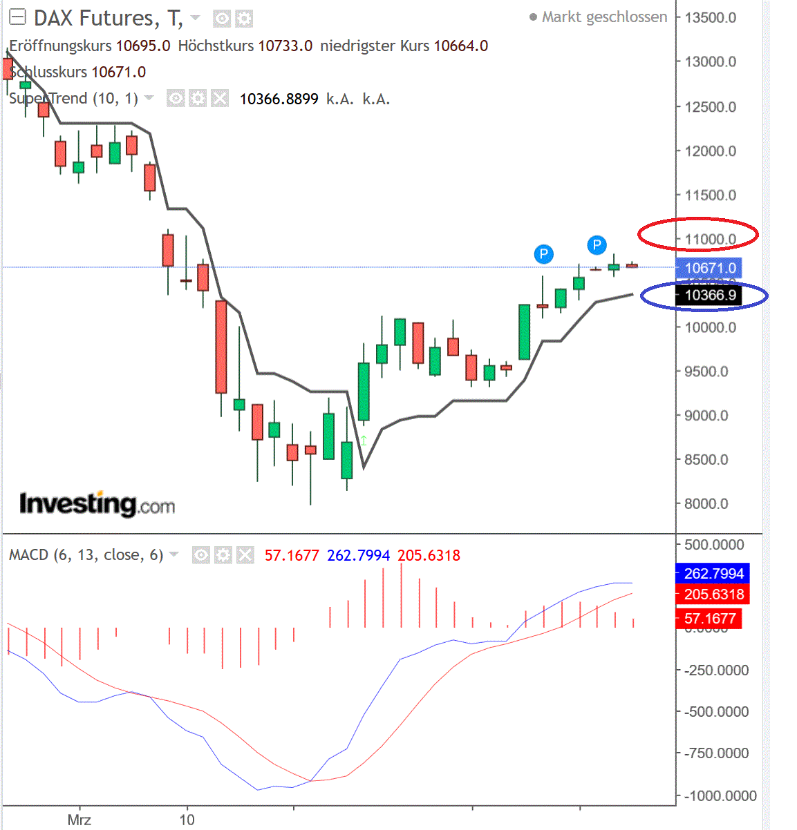 2020 QV-GDAXi-DJ-GOLD-EURUSD-JPY 1172498