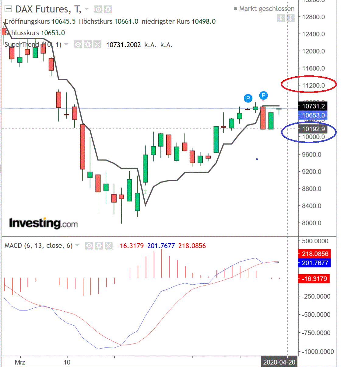 2020 QV-GDAXi-DJ-GOLD-EURUSD-JPY 1172925