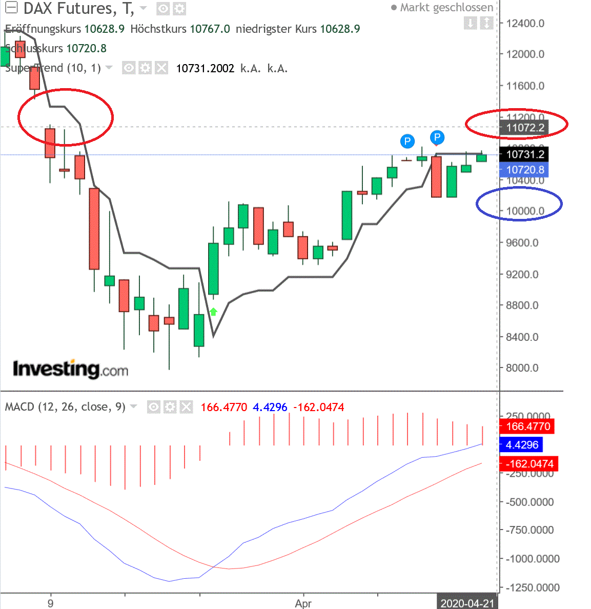 2020 QV-GDAXi-DJ-GOLD-EURUSD-JPY 1173376