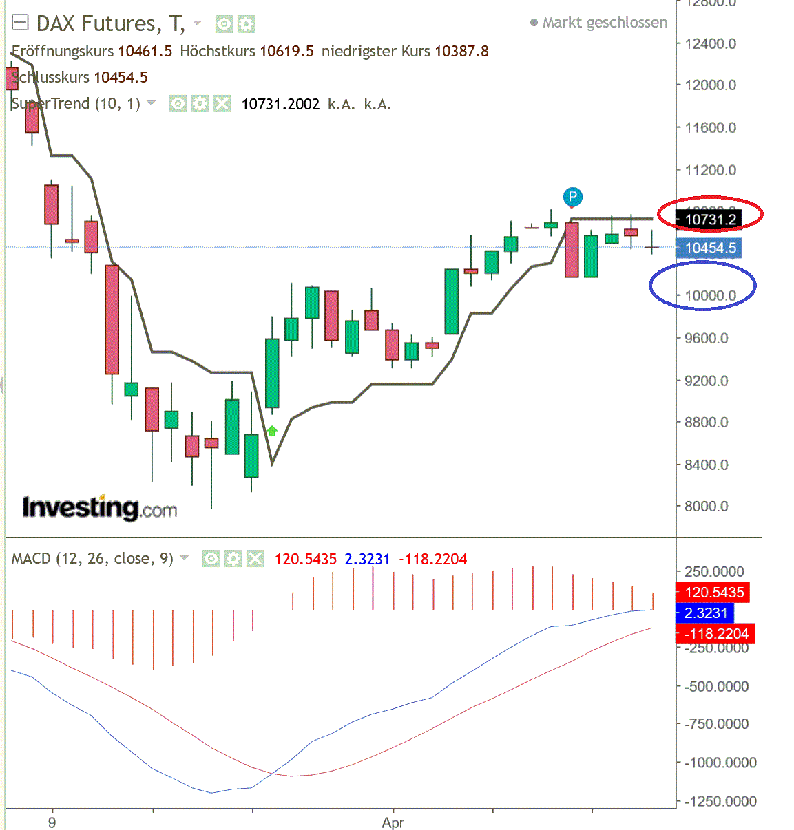 2020 QV-GDAXi-DJ-GOLD-EURUSD-JPY 1173604