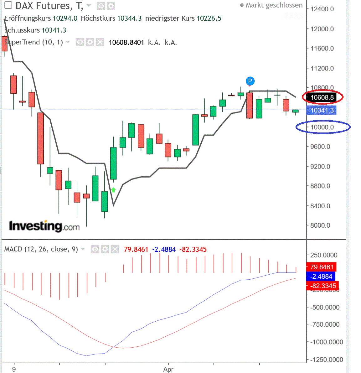 2020 QV-GDAXi-DJ-GOLD-EURUSD-JPY 1173838