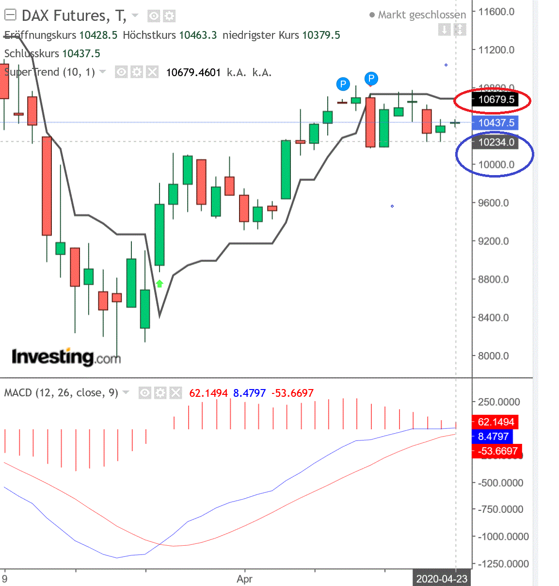 2020 QV-GDAXi-DJ-GOLD-EURUSD-JPY 1174085