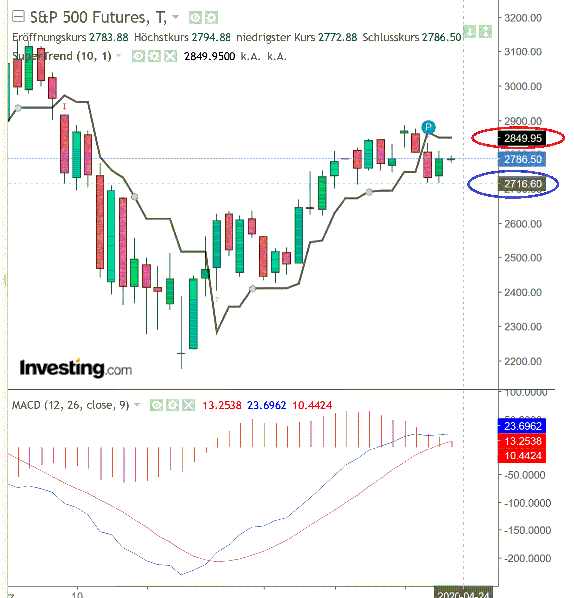 2020 QV-GDAXi-DJ-GOLD-EURUSD-JPY 1174088