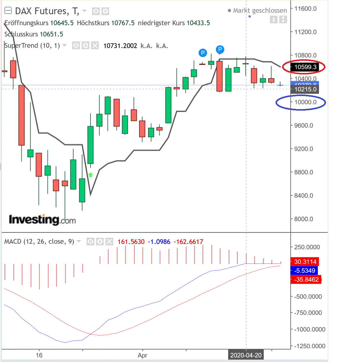 2020 QV-GDAXi-DJ-GOLD-EURUSD-JPY 1174290