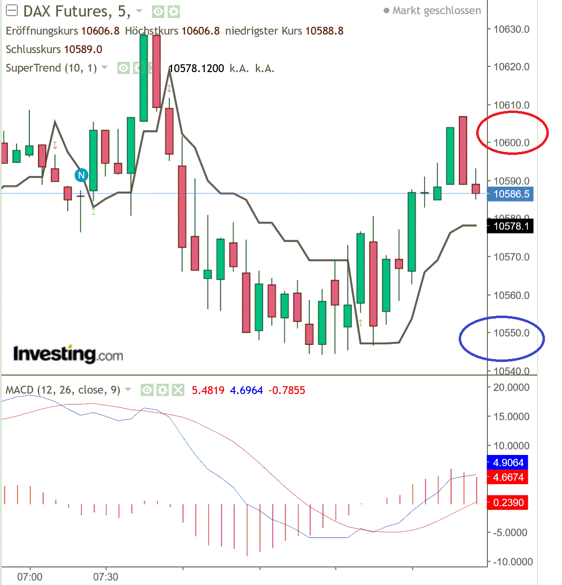 2020 QV-GDAXi-DJ-GOLD-EURUSD-JPY 1174785