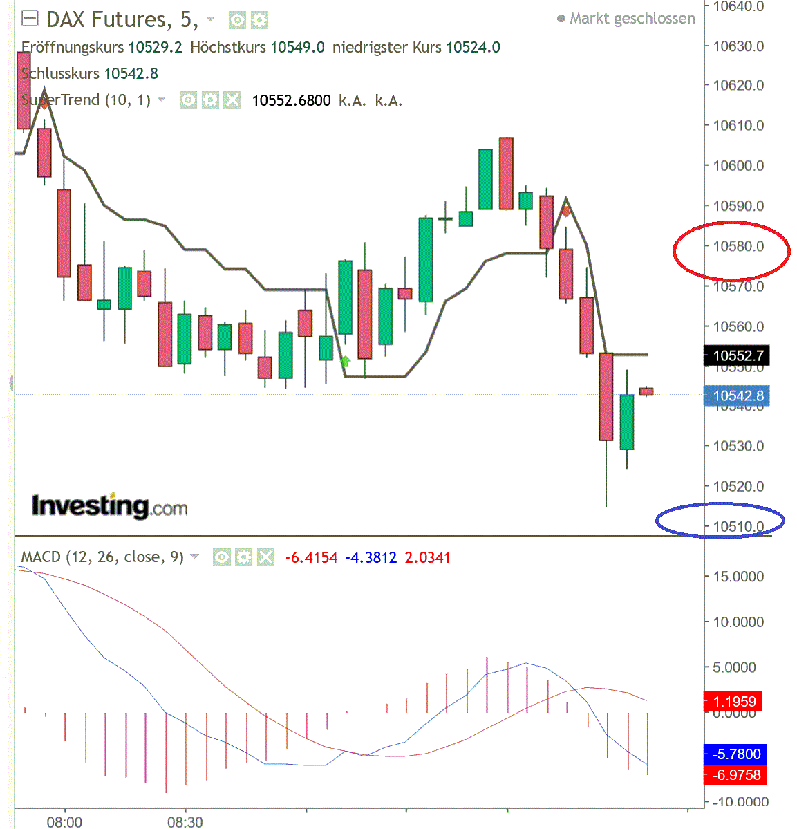 2020 QV-GDAXi-DJ-GOLD-EURUSD-JPY 1174790