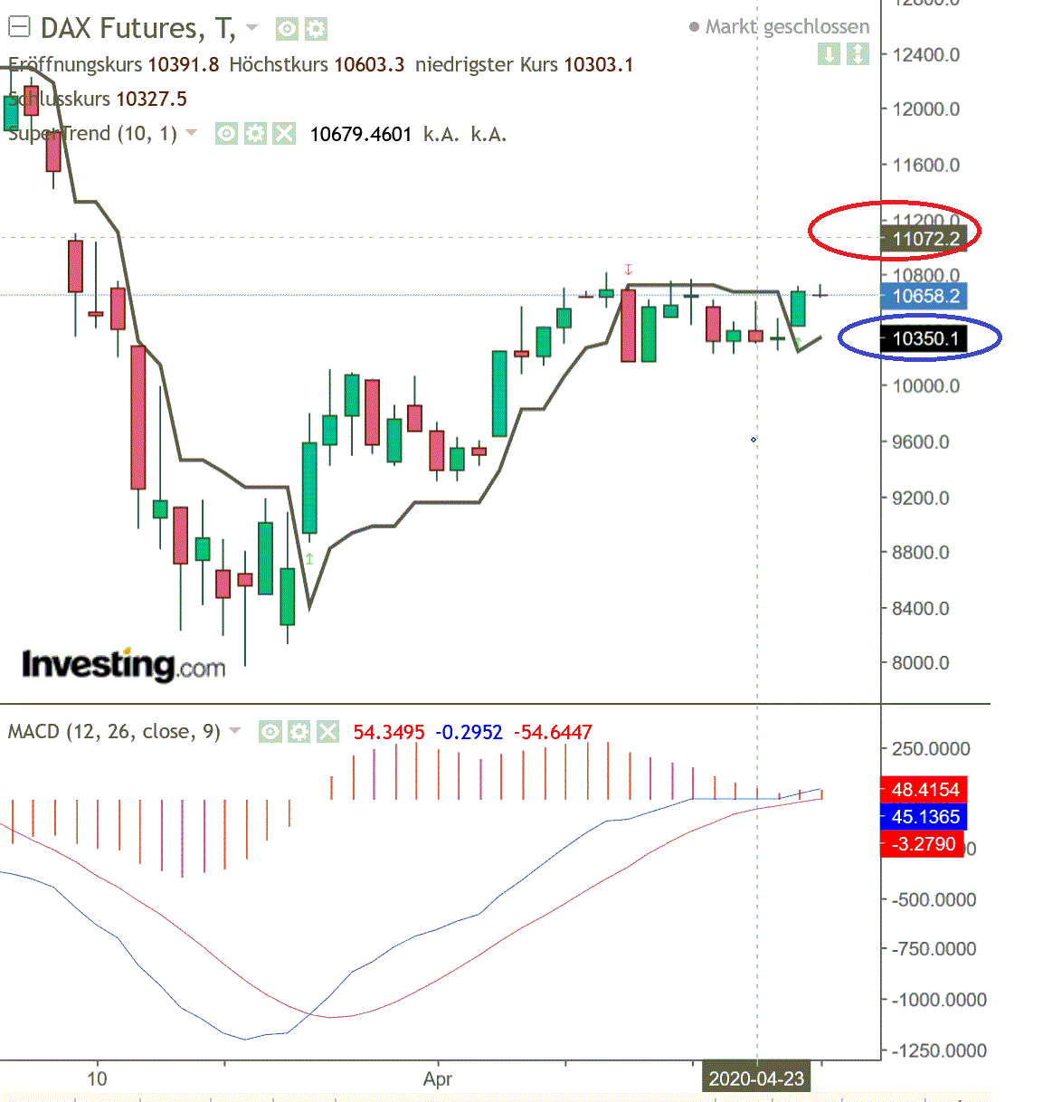 2020 QV-GDAXi-DJ-GOLD-EURUSD-JPY 1174945