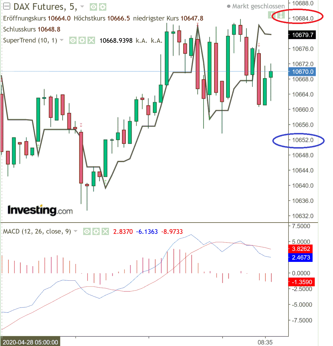 2020 QV-GDAXi-DJ-GOLD-EURUSD-JPY 1174961