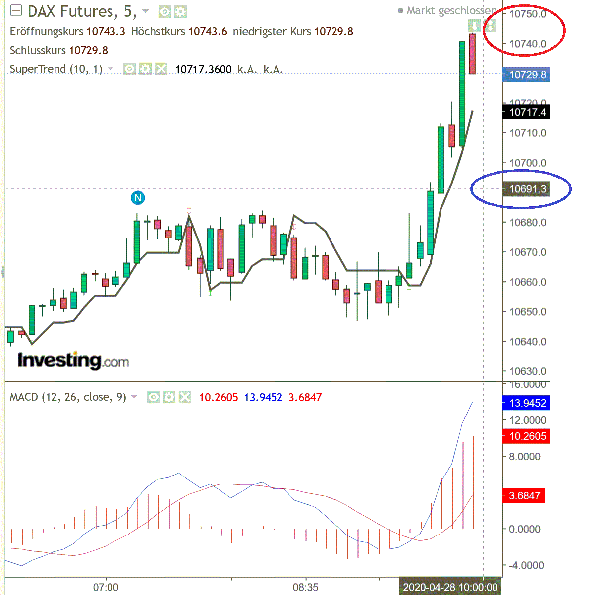 2020 QV-GDAXi-DJ-GOLD-EURUSD-JPY 1174978