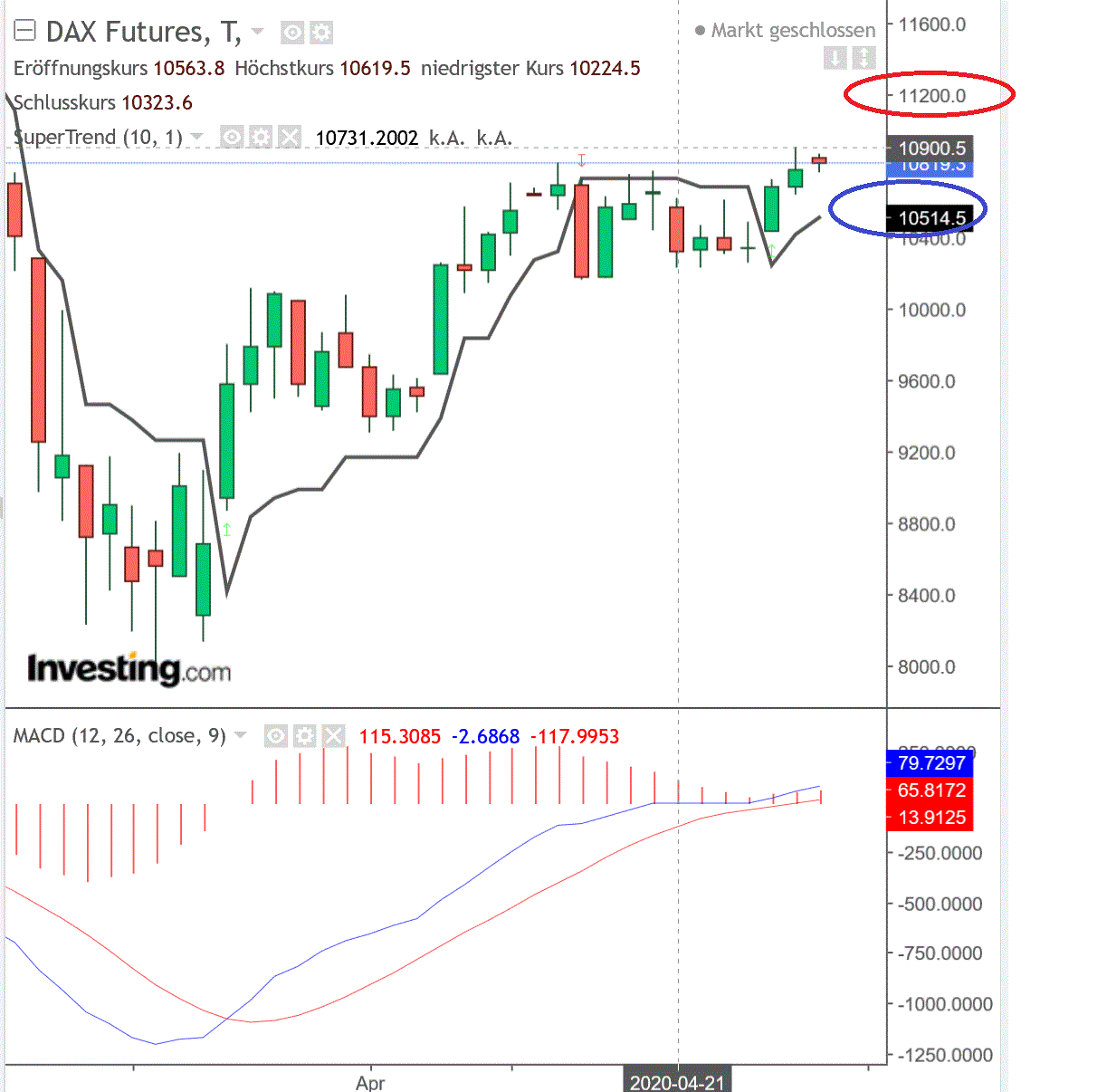 2020 QV-GDAXi-DJ-GOLD-EURUSD-JPY 1175162