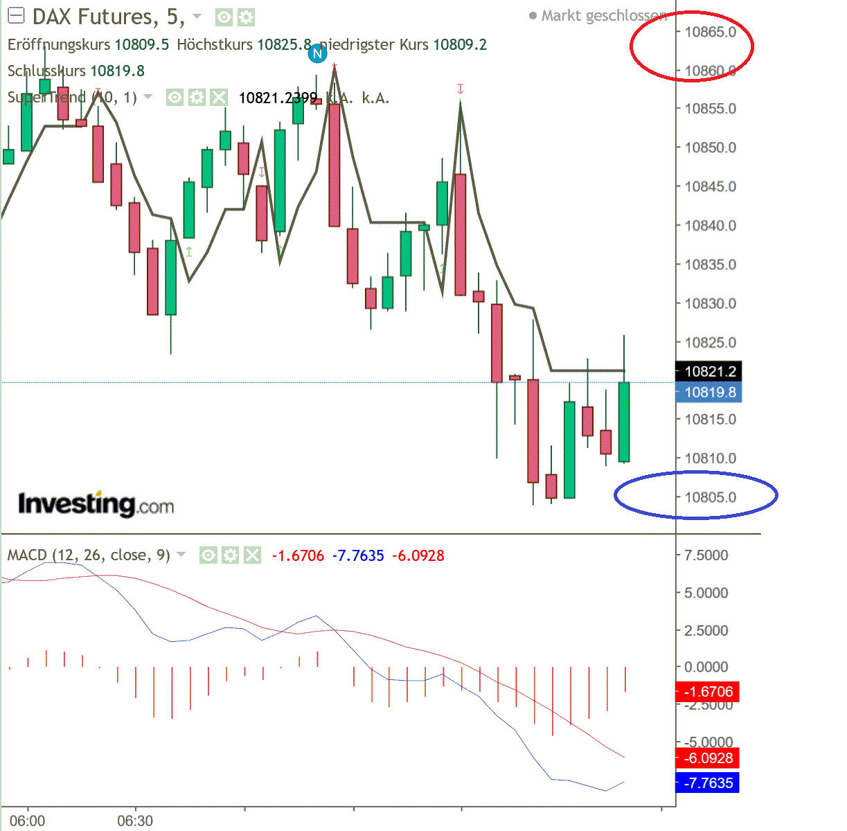 2020 QV-GDAXi-DJ-GOLD-EURUSD-JPY 1175183