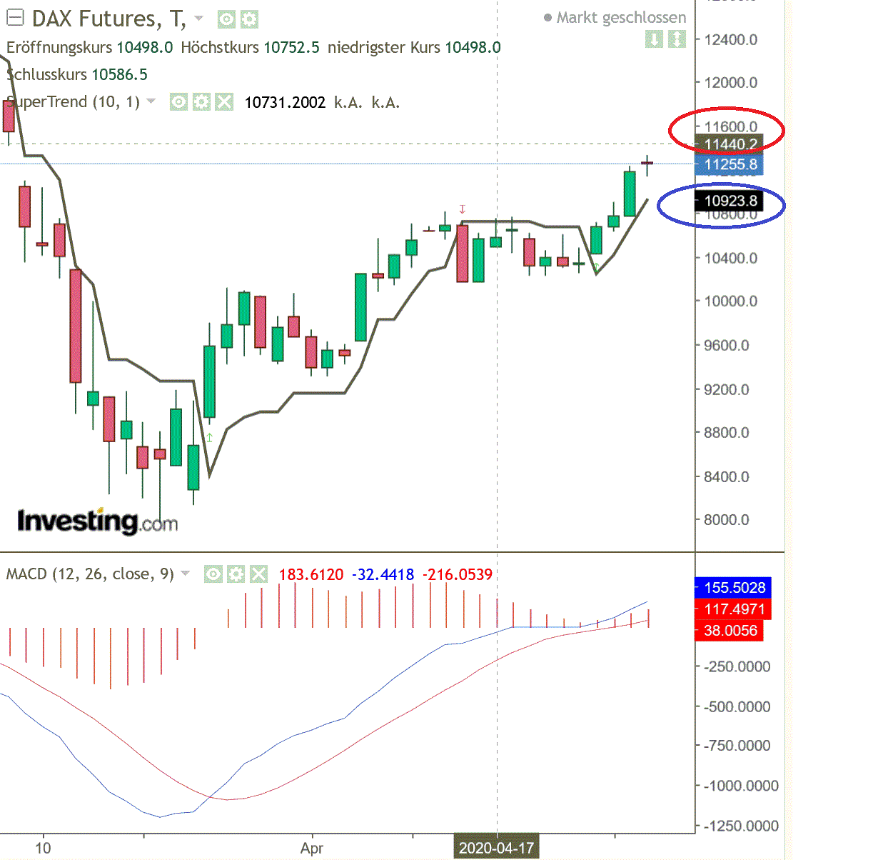 2020 QV-GDAXi-DJ-GOLD-EURUSD-JPY 1175442