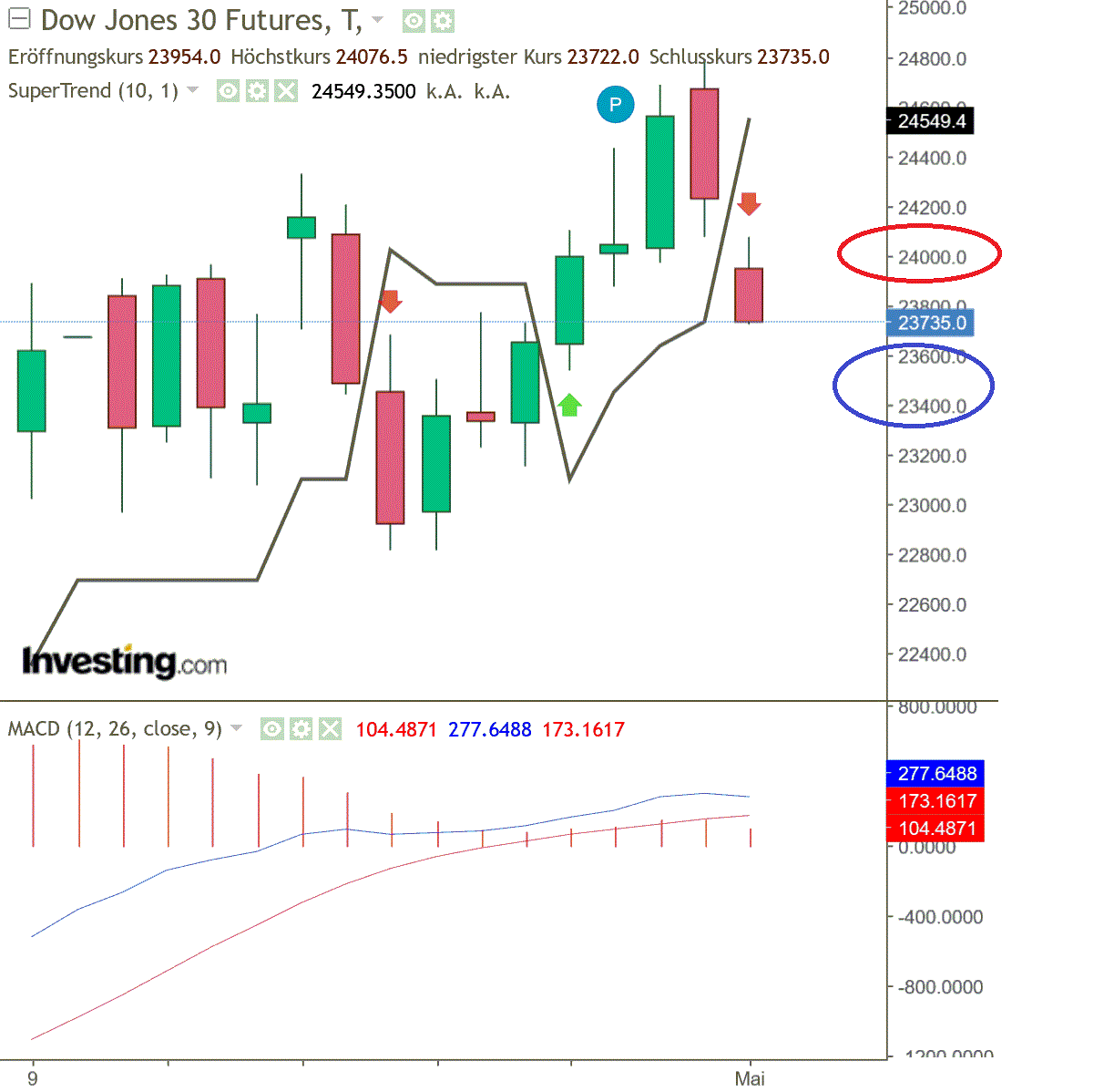 2020 QV-GDAXi-DJ-GOLD-EURUSD-JPY 1175697