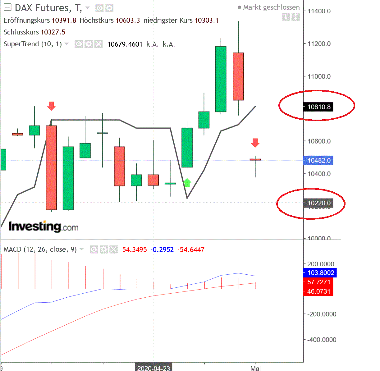 2020 QV-GDAXi-DJ-GOLD-EURUSD-JPY 1176045