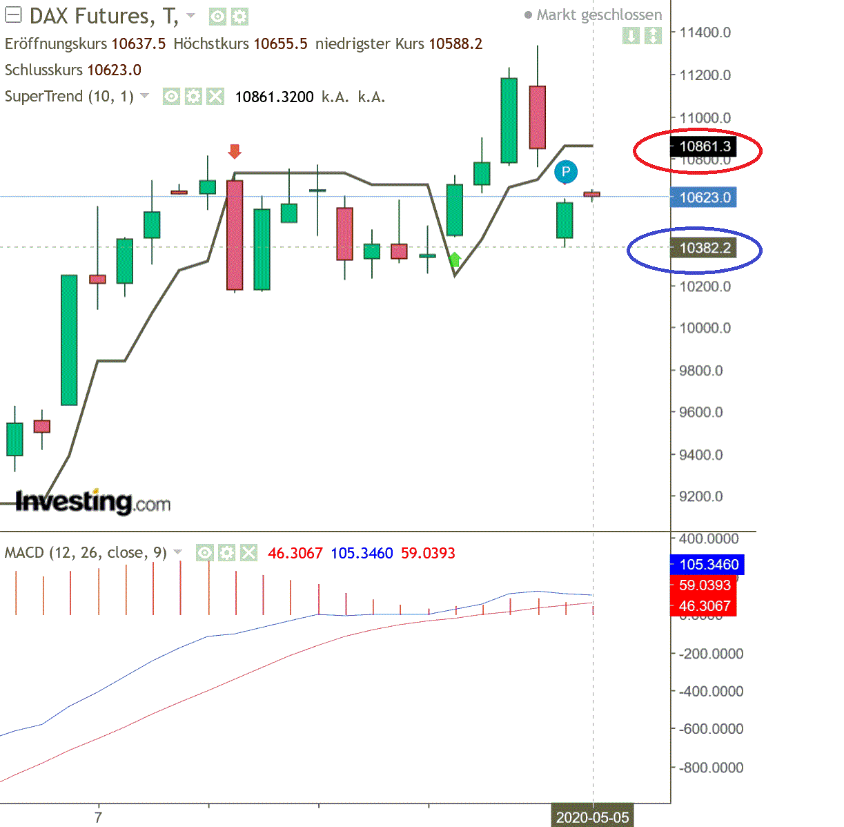 2020 QV-GDAXi-DJ-GOLD-EURUSD-JPY 1176243