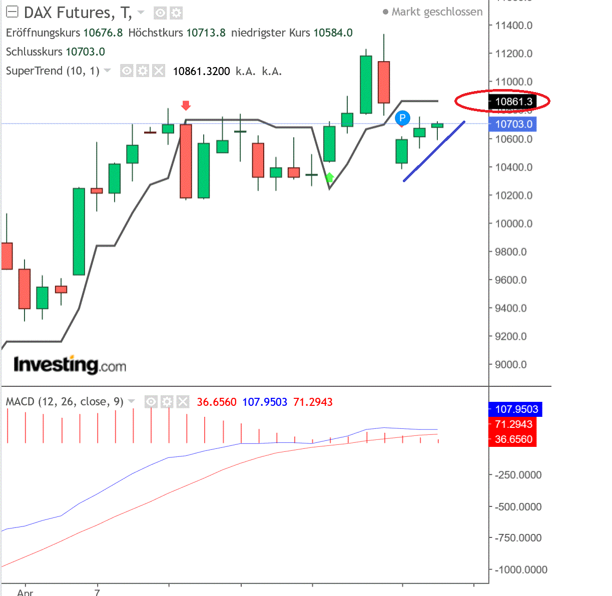 2020 QV-GDAXi-DJ-GOLD-EURUSD-JPY 1176460