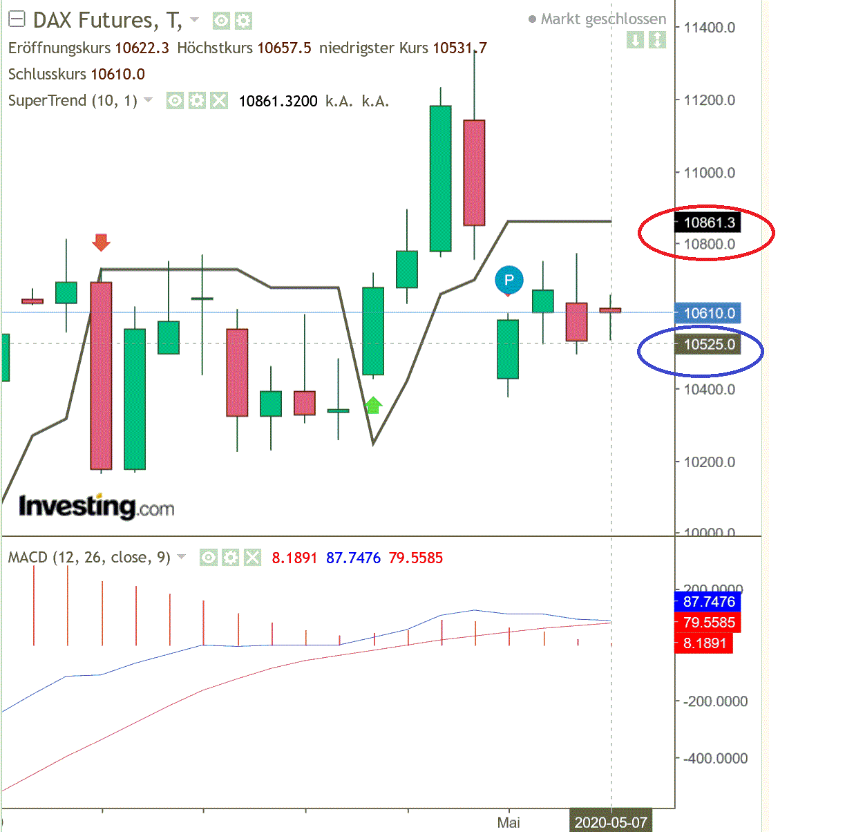 2020 QV-GDAXi-DJ-GOLD-EURUSD-JPY 1176731