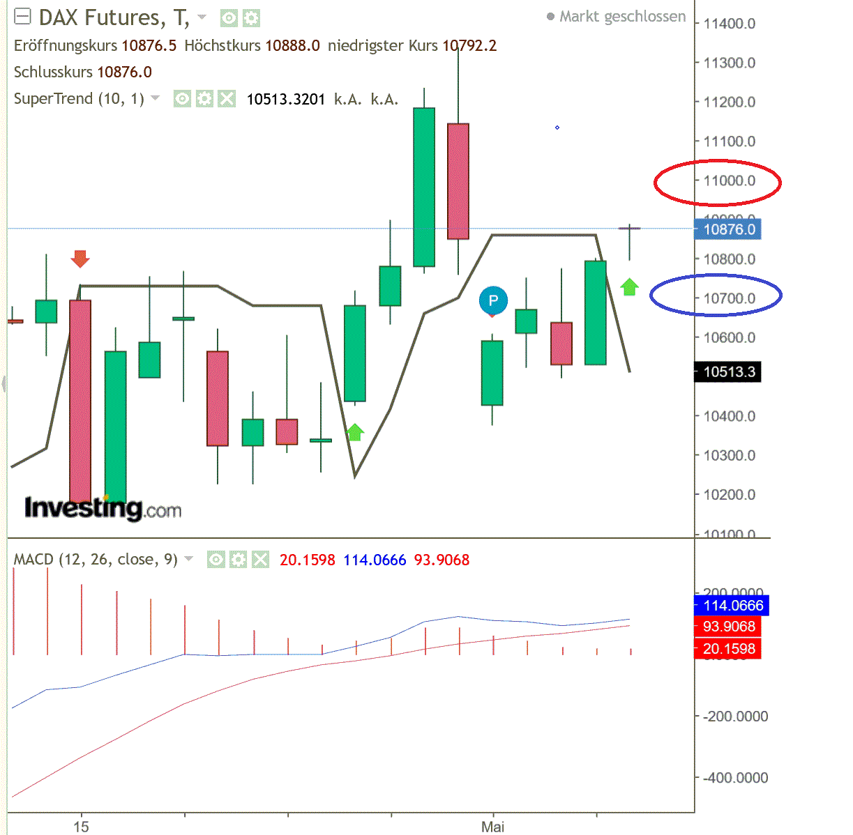 2020 QV-GDAXi-DJ-GOLD-EURUSD-JPY 1176962