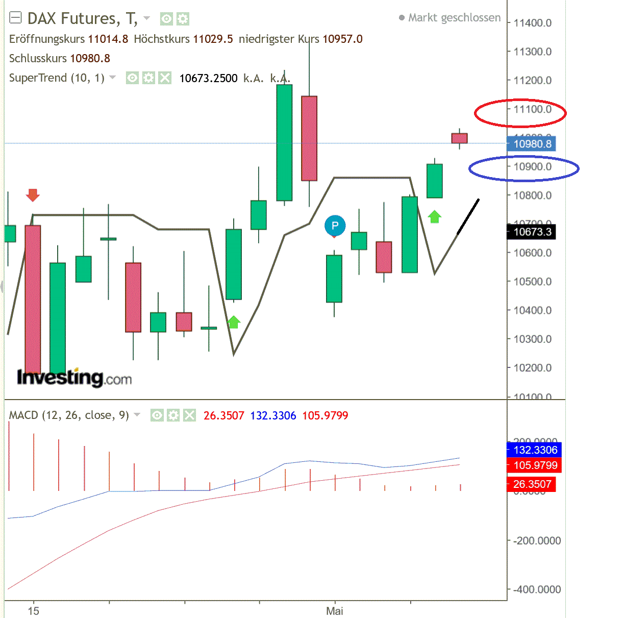 2020 QV-GDAXi-DJ-GOLD-EURUSD-JPY 1177475
