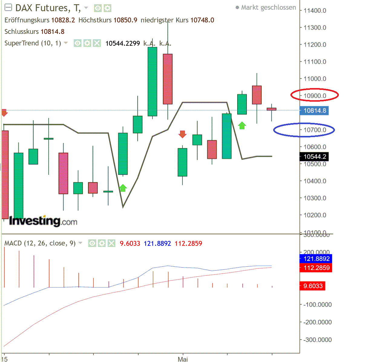 2020 QV-GDAXi-DJ-GOLD-EURUSD-JPY 1177694