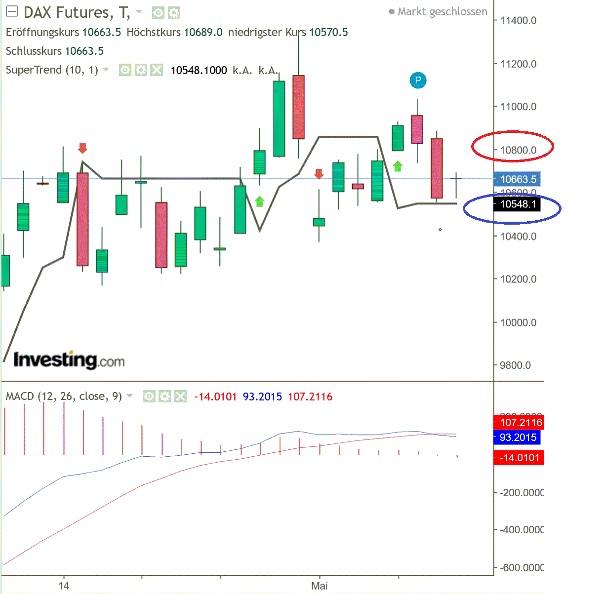 2020 QV-GDAXi-DJ-GOLD-EURUSD-JPY 1177937
