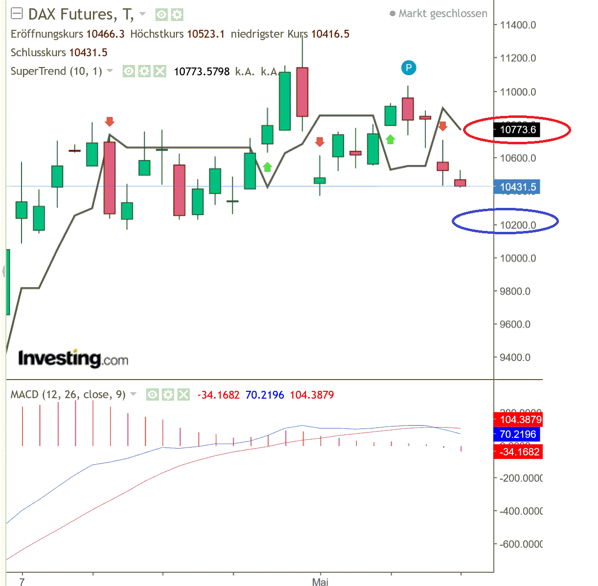 2020 QV-GDAXi-DJ-GOLD-EURUSD-JPY 1178212