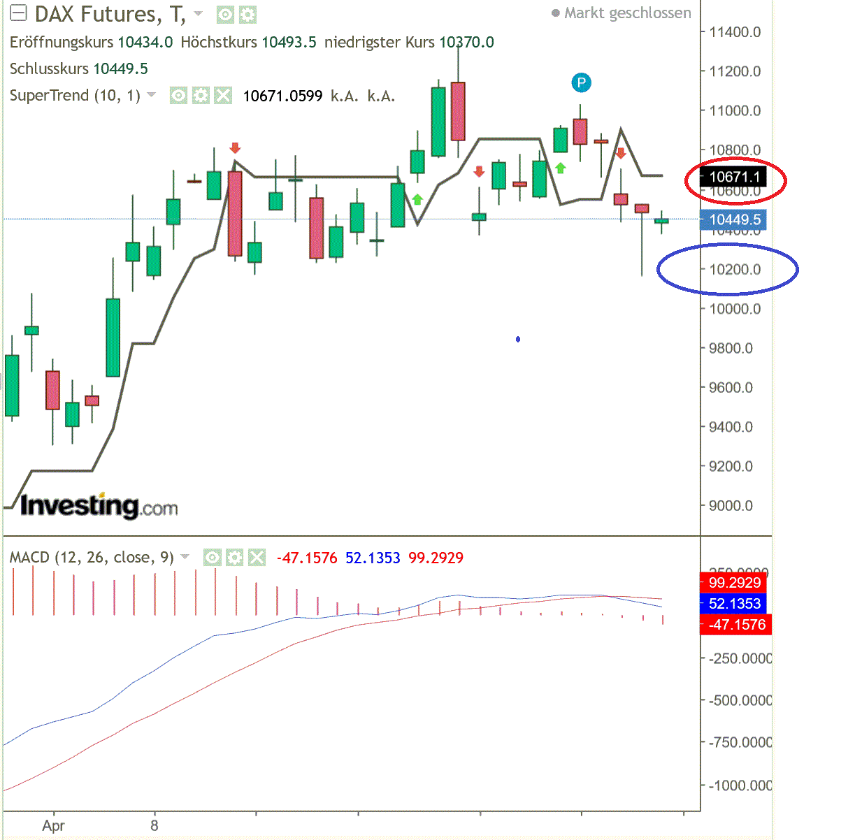 2020 QV-GDAXi-DJ-GOLD-EURUSD-JPY 1178434