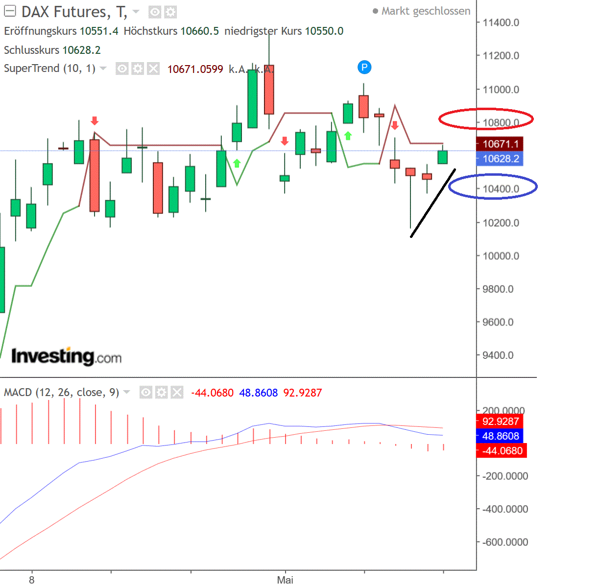 2020 QV-GDAXi-DJ-GOLD-EURUSD-JPY 1178962